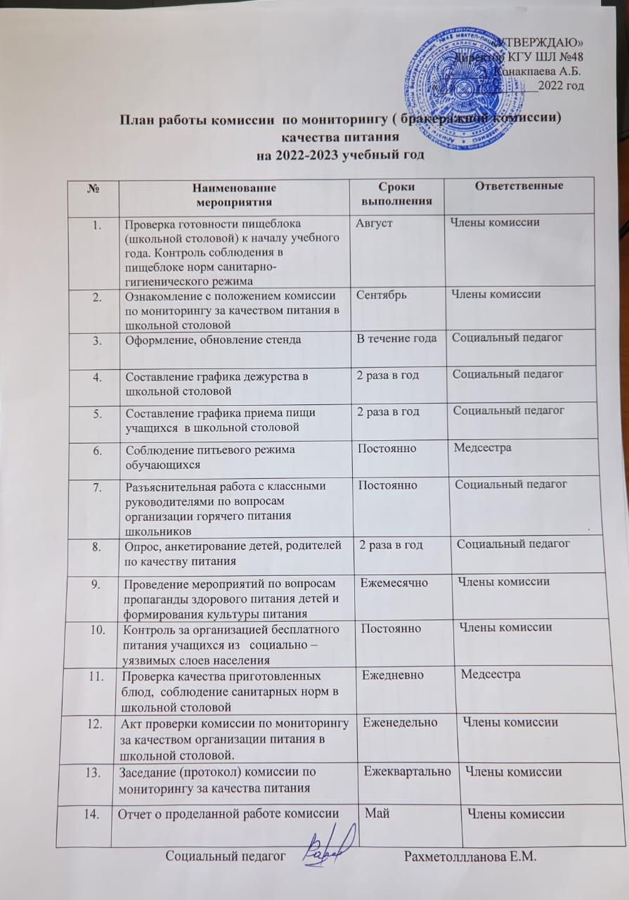 План работы комиссии по мониторингу (бракеражной комиссии) качества питания на 2022-2023 учебный год