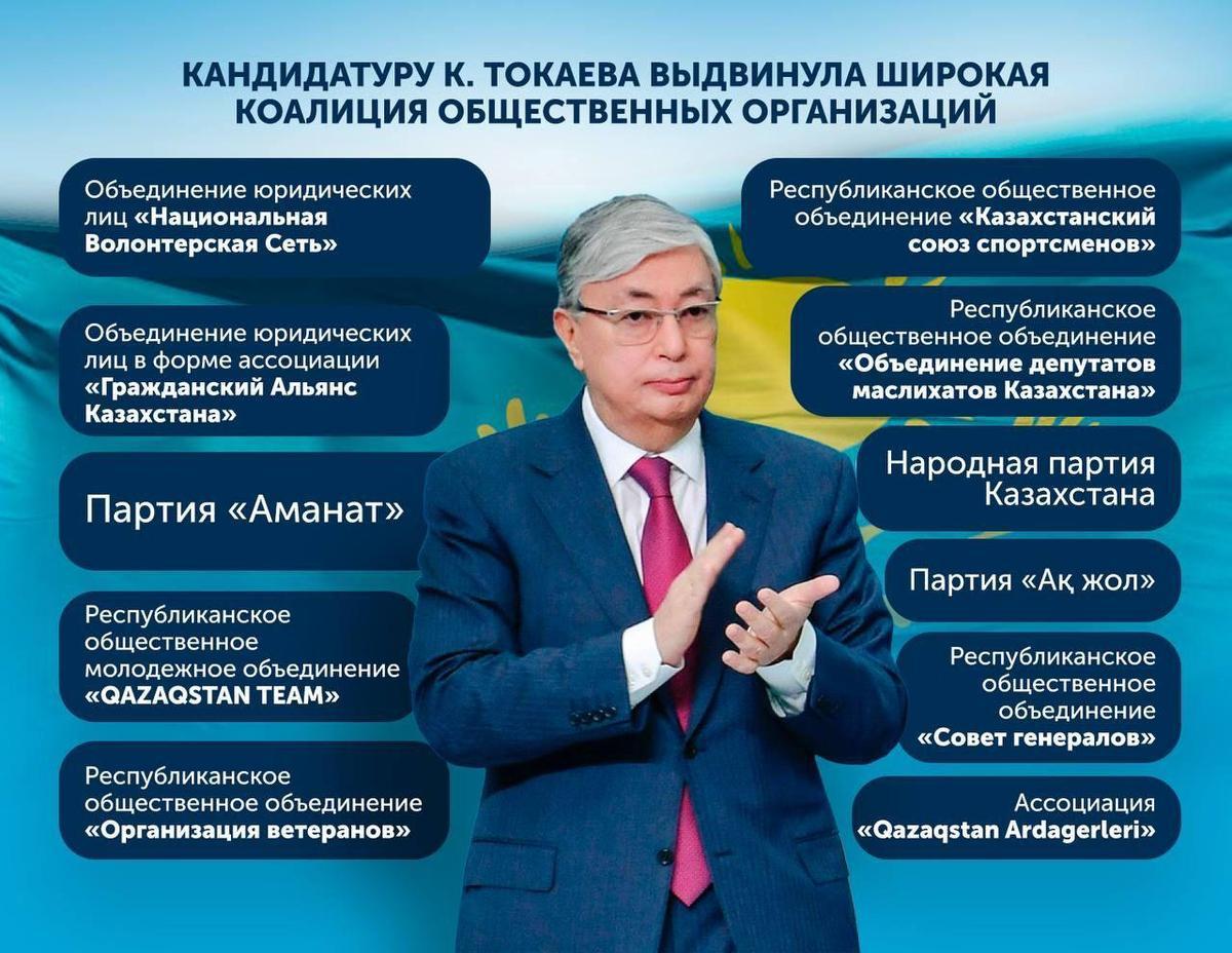 Народная коалиция выдвинула кандидатуру Токаева на пост президента Казахстана. Халықтық коалиция Қазақстан президенттігіне Тоқаевтың кандидатурасын ұсынды