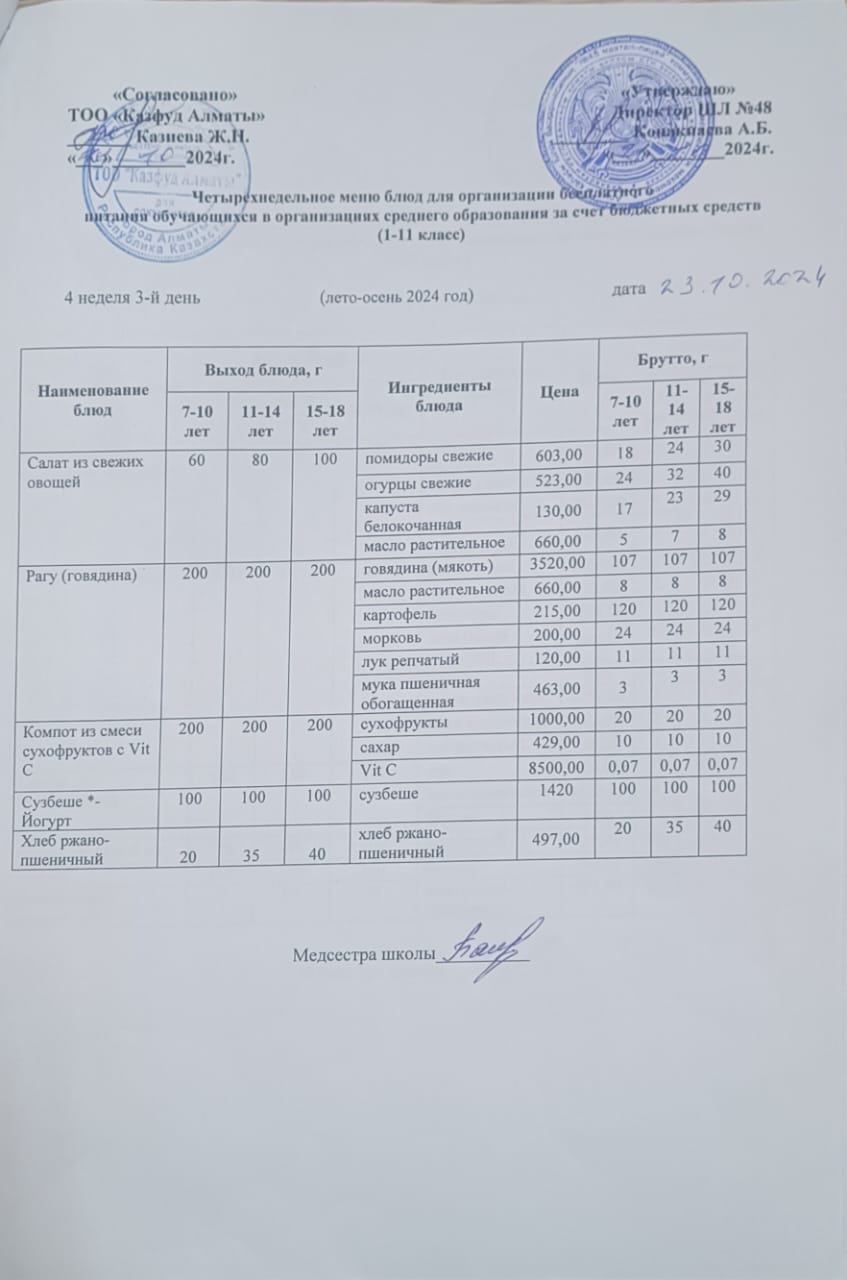 Меню на среду (4 неделя 2024-2025 уч. года)