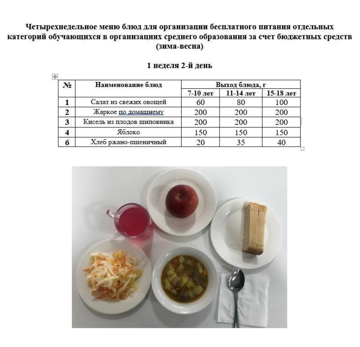 Меню на 03.05.2022