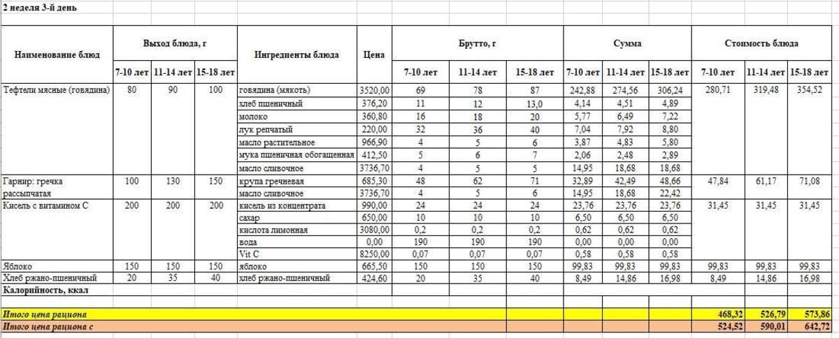 Меню на среду (2 неделя 2022-2023 уч. года) Осень