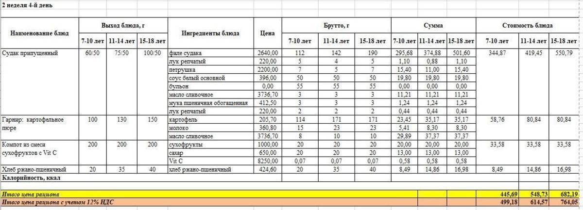Меню на четверг (2 неделя 2022-2023 уч.года) Осень
