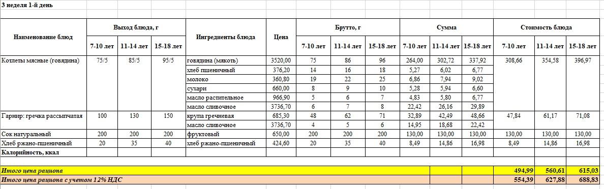 Меню на понедельник (3 неделя 2022-2023 уч.года) Осень