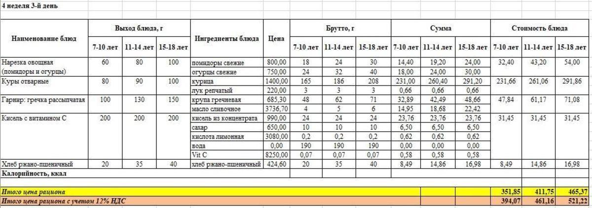 Меню на среду (4 неделя 2022-2023 уч. года) Осень
