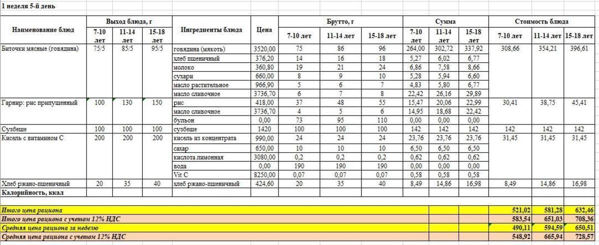 Меню на пятницу (1 неделя 2022-2023 уч. года) Осень