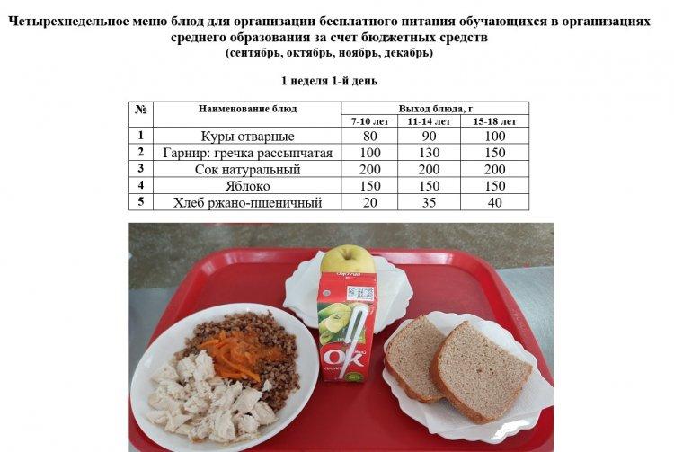 Меню на среду (1 неделя 2022-2023 уч.года) Осень
