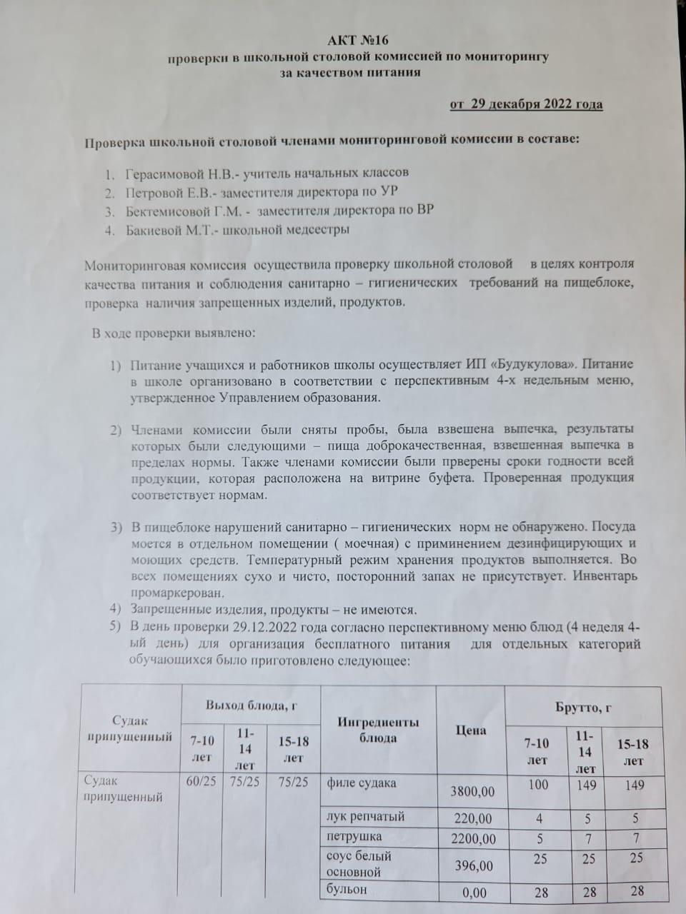 АКТ проверки организации питания в школьной столовой