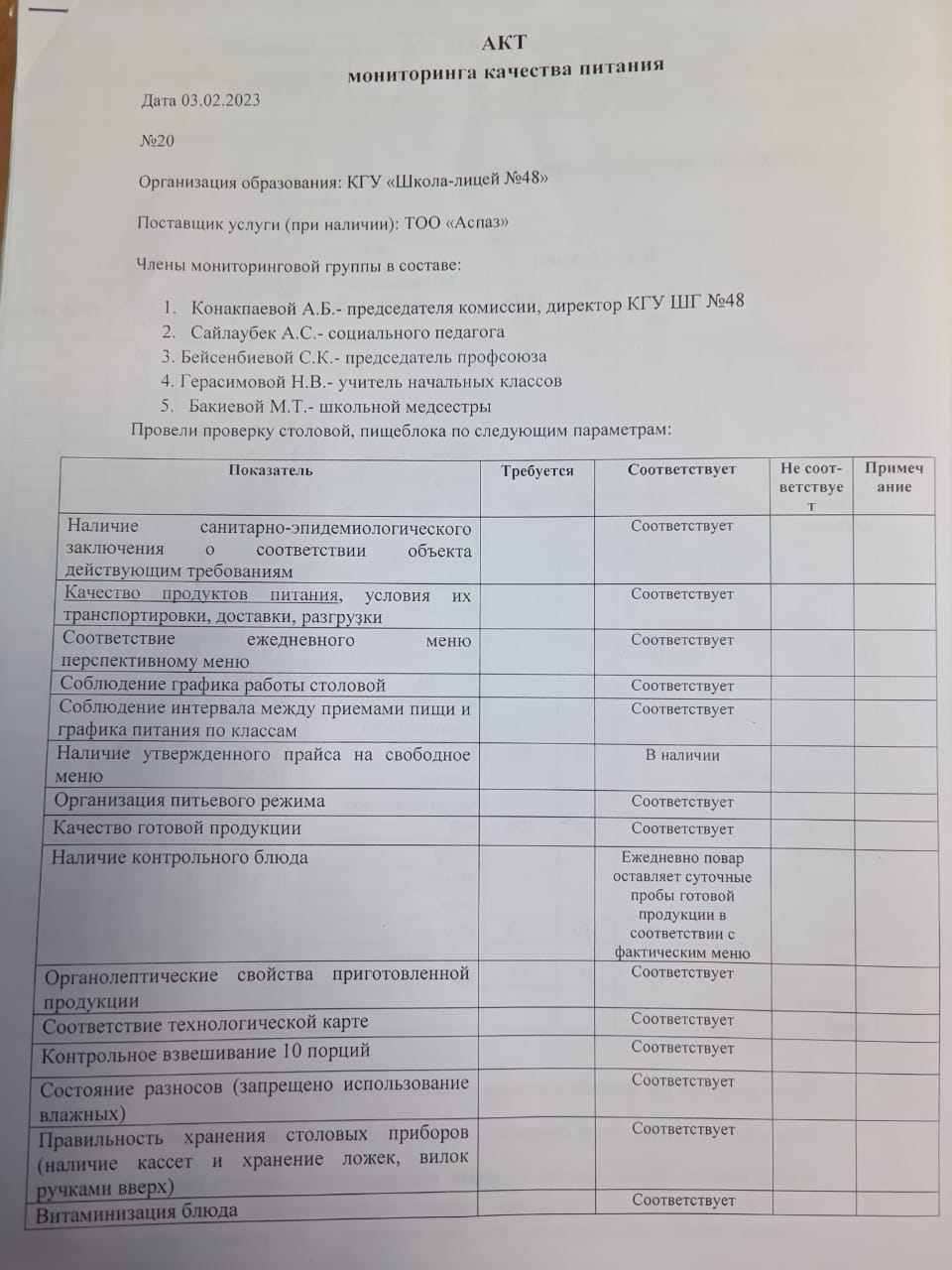АКТ проверки организации питания в школьной столовой