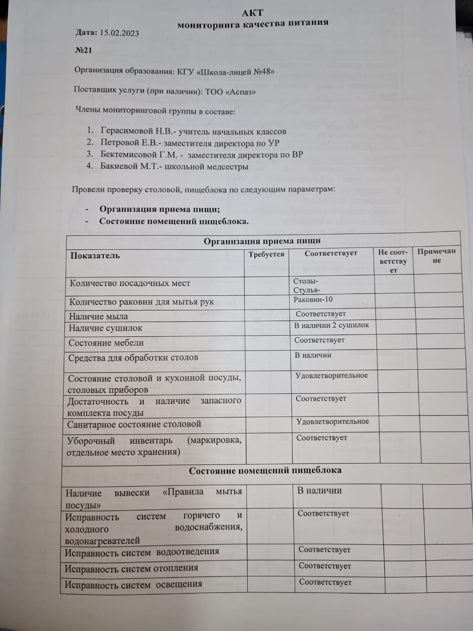 АКТ проверки организации питания в школьной столовой