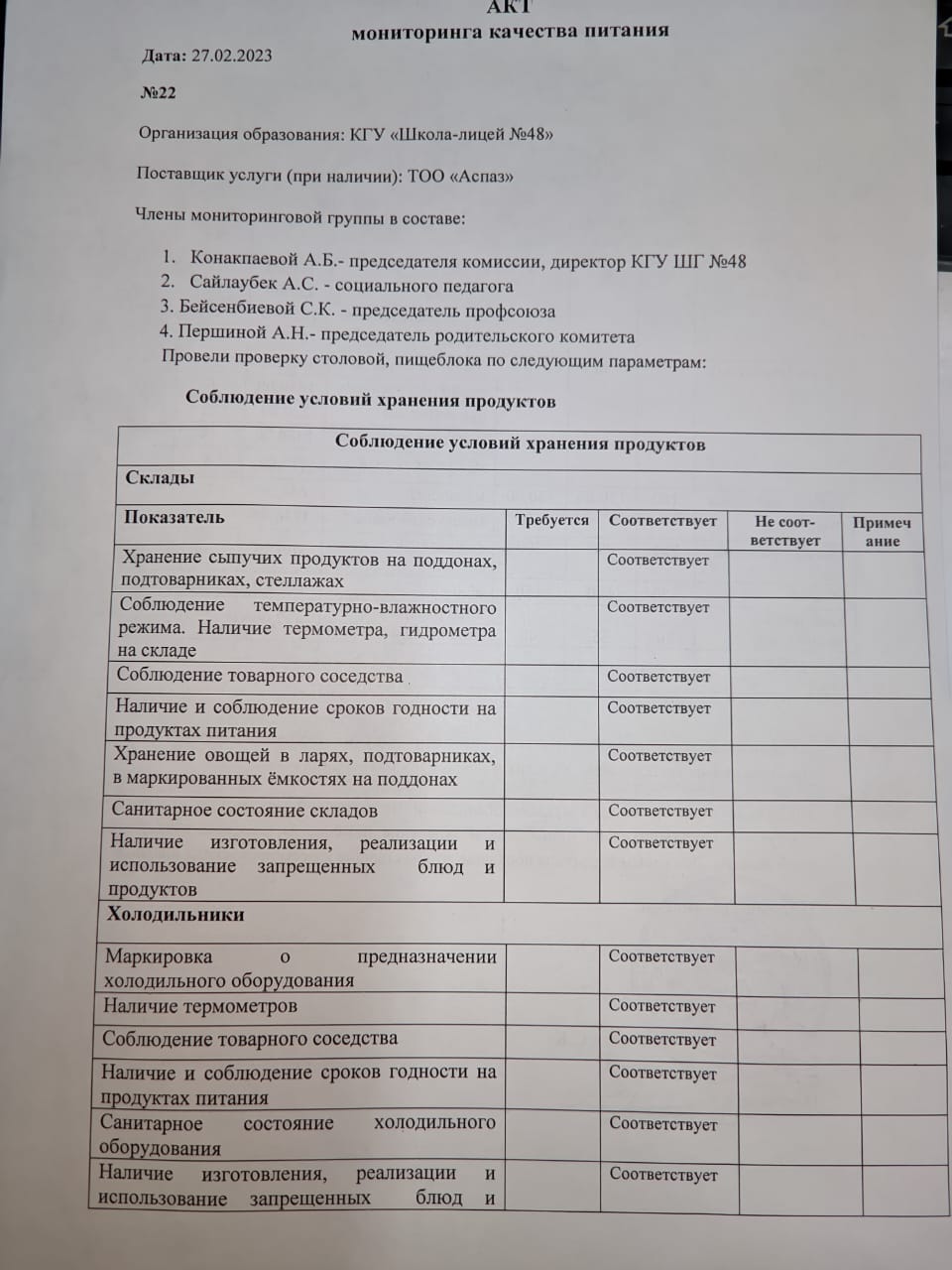 АКТ проверки организации питания в школьной столовой