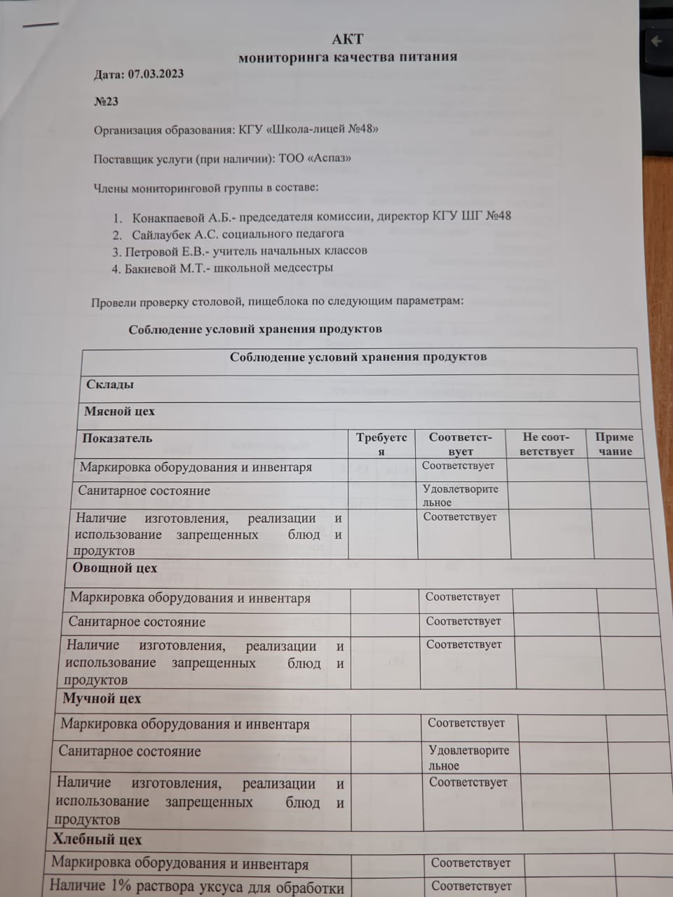 АКТ проверки организации питания в школьной столовой