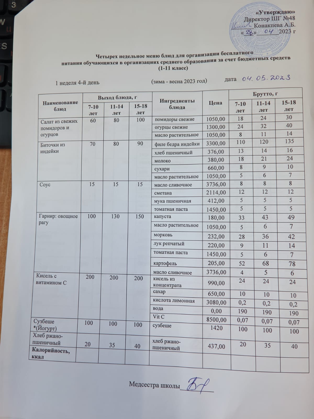 Меню на четверг (1 неделя 2022-2023 уч. года)