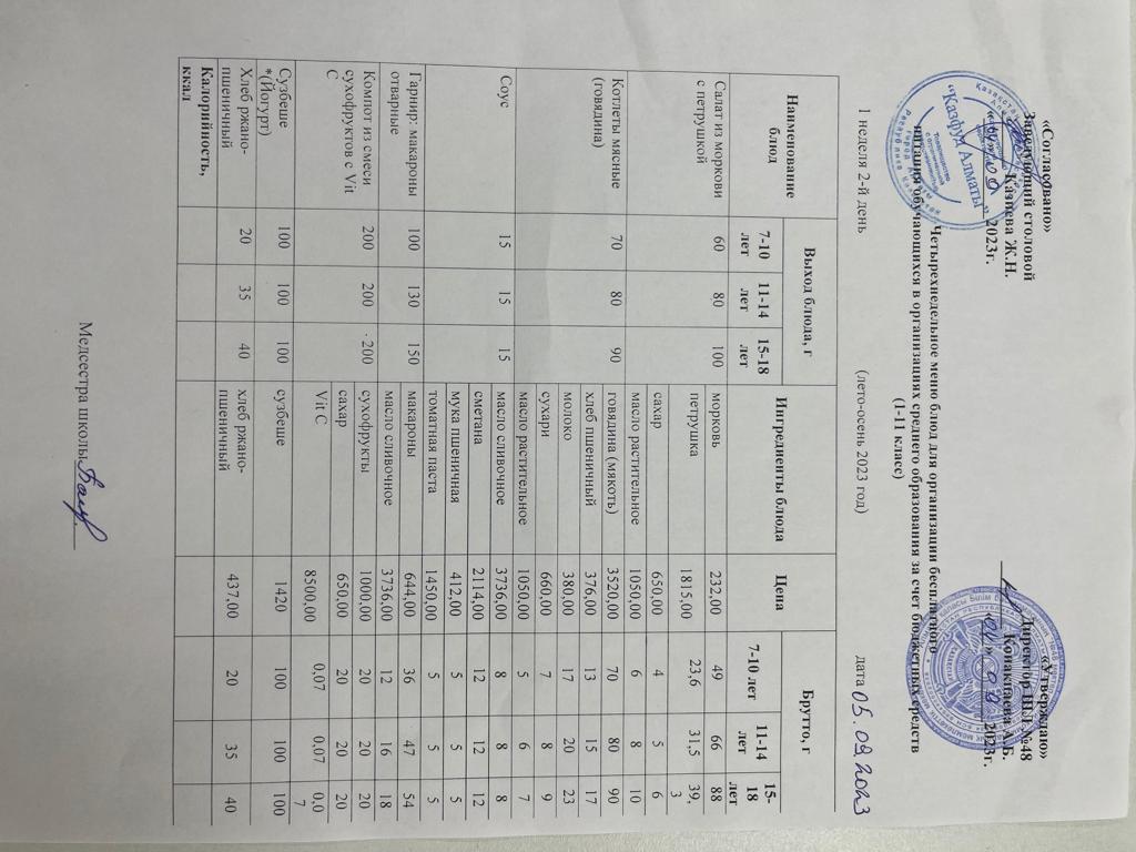 Меню на вторник (1 неделя 2023-2024 уч.года)