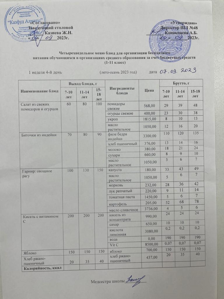 Меню на четверг (1 неделя 2023-2024 уч. года)