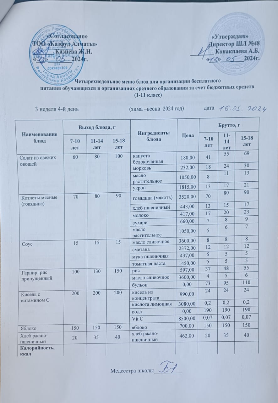 Меню на четверг (3 неделя 2023-2024 уч. года)
