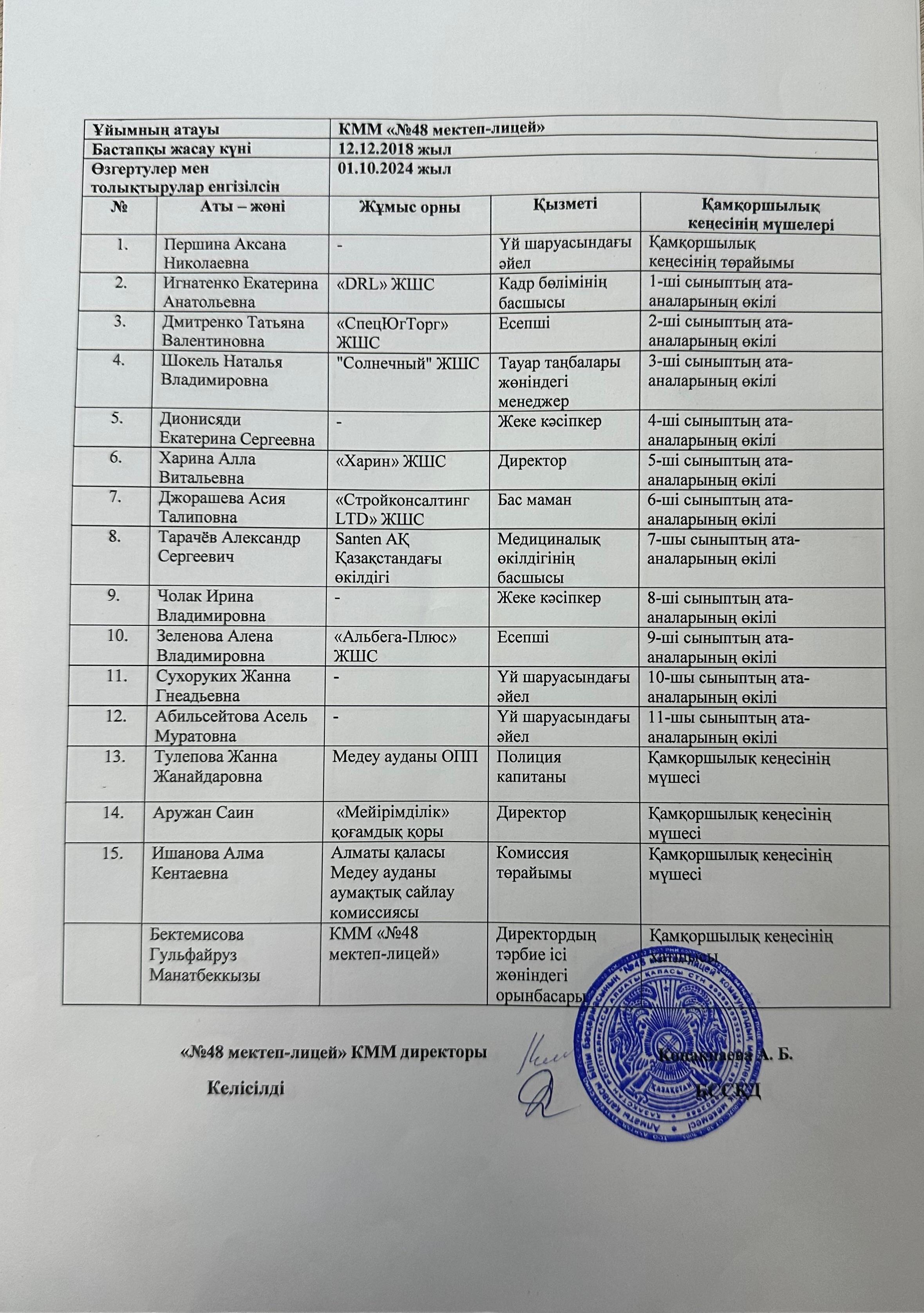 2024-2025 оқу жылына арналған қамқоршылық кеңестің тізімі