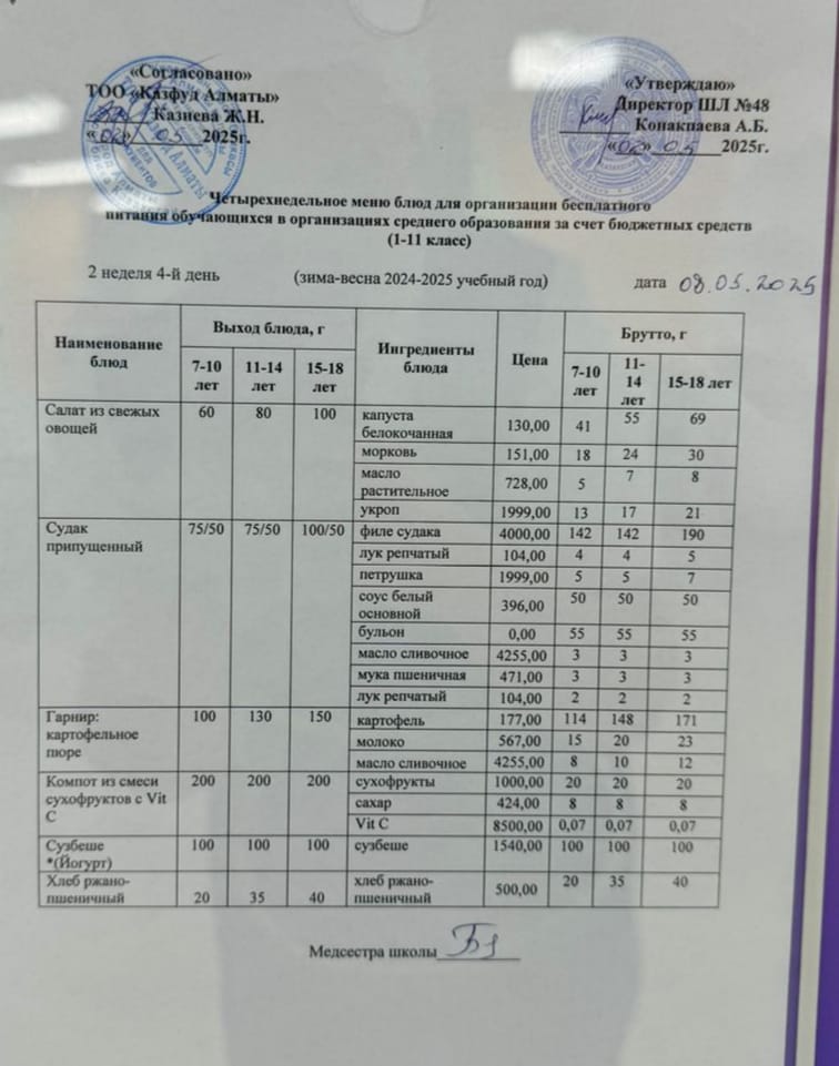Меню на четверг (2 неделя 2024-2025 уч. года)