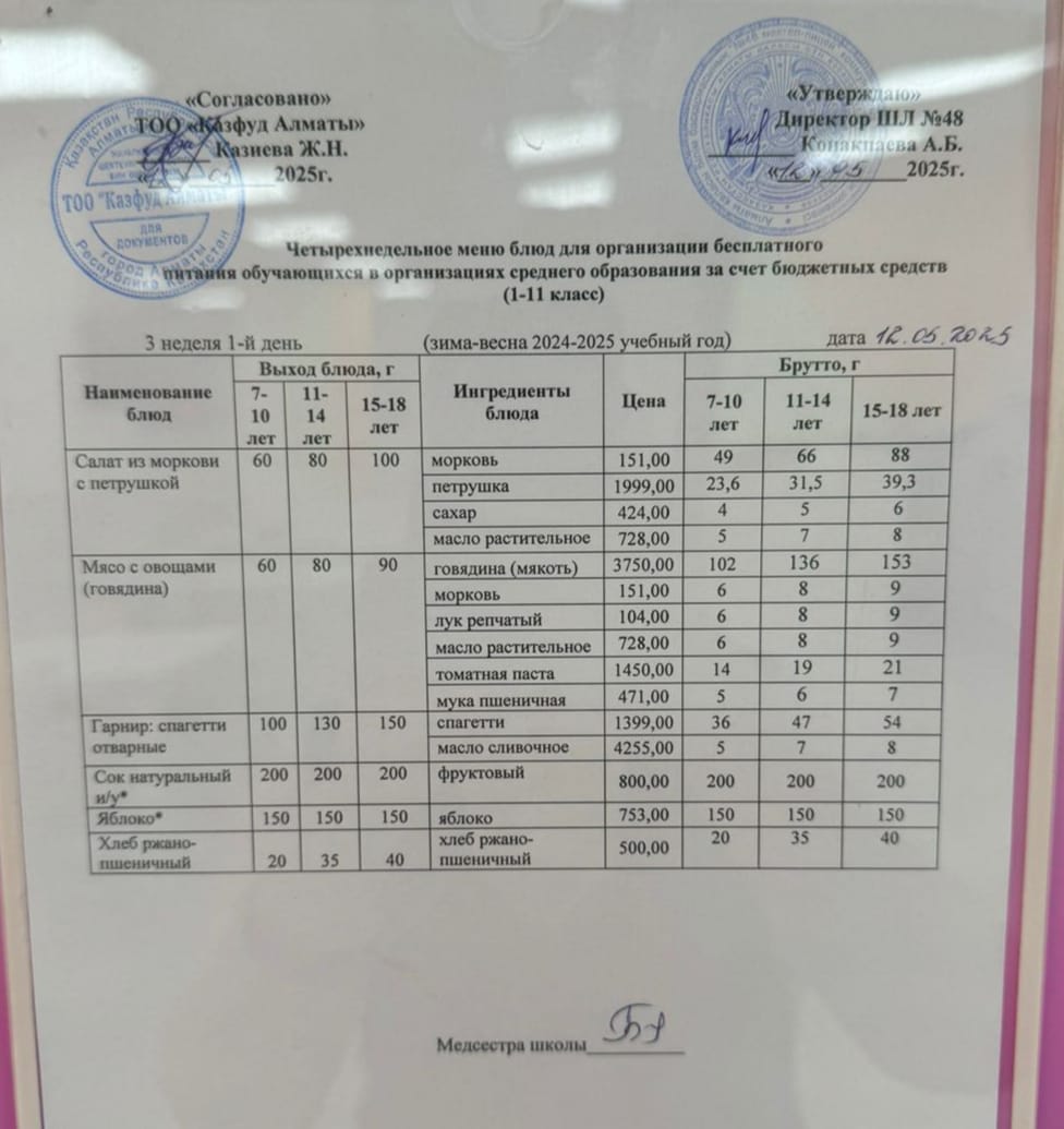 Меню на понедельник (3 неделя 2024-2025 уч. года)